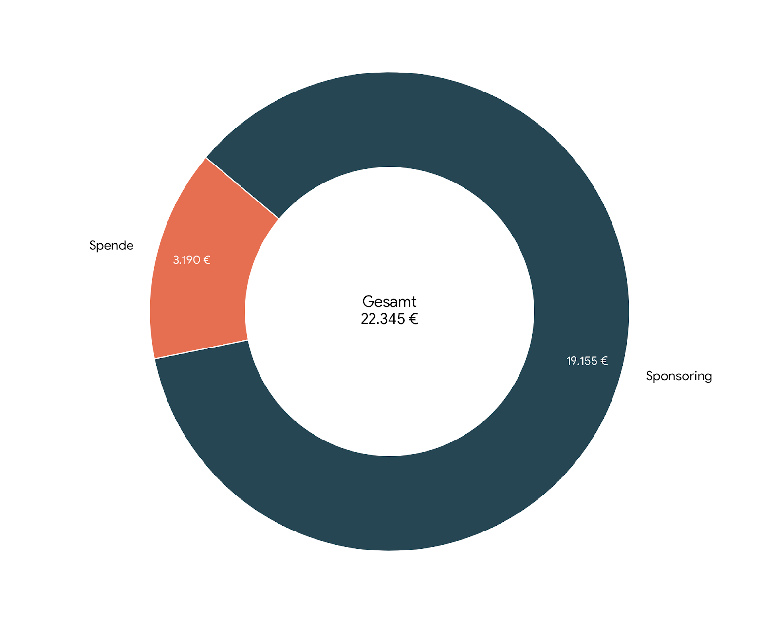 Spenden/Sponsoring 2024