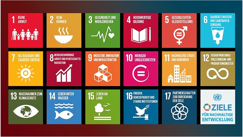 SDG Nachhaltigkeitsziele